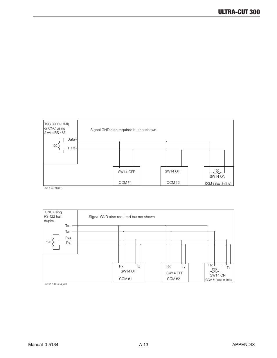 Ultra-cut 300, Line termination, Rs 485 with multiple ccms | Rs 422 4 wire half duplex, Ccm address | Tweco 300 Ultra-Cut(March 2013) User Manual | Page 145 / 166