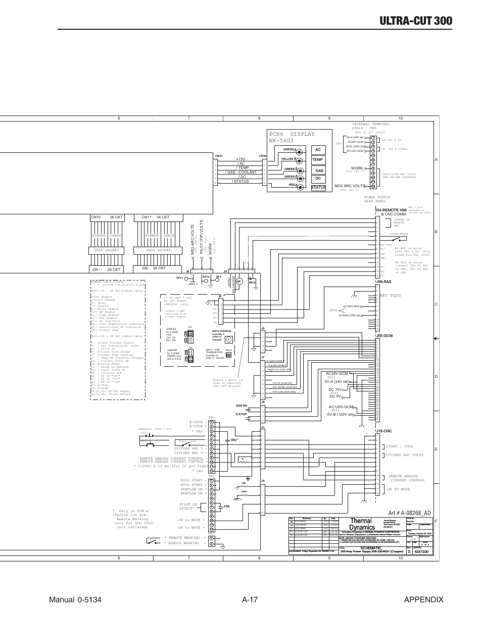 Ultra-cut 300, Thermal dynamics | Tweco 300 Ultra-Cut(March 2013) User Manual | Page 149 / 166