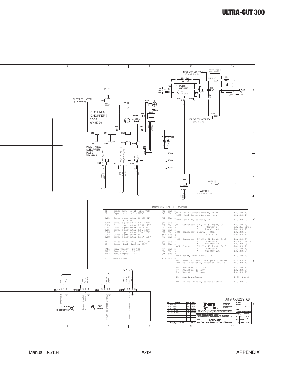 Ultra-cut 300, Thermal dynamics, Component locator | Tweco 300 Ultra-Cut(March 2013) User Manual | Page 151 / 166