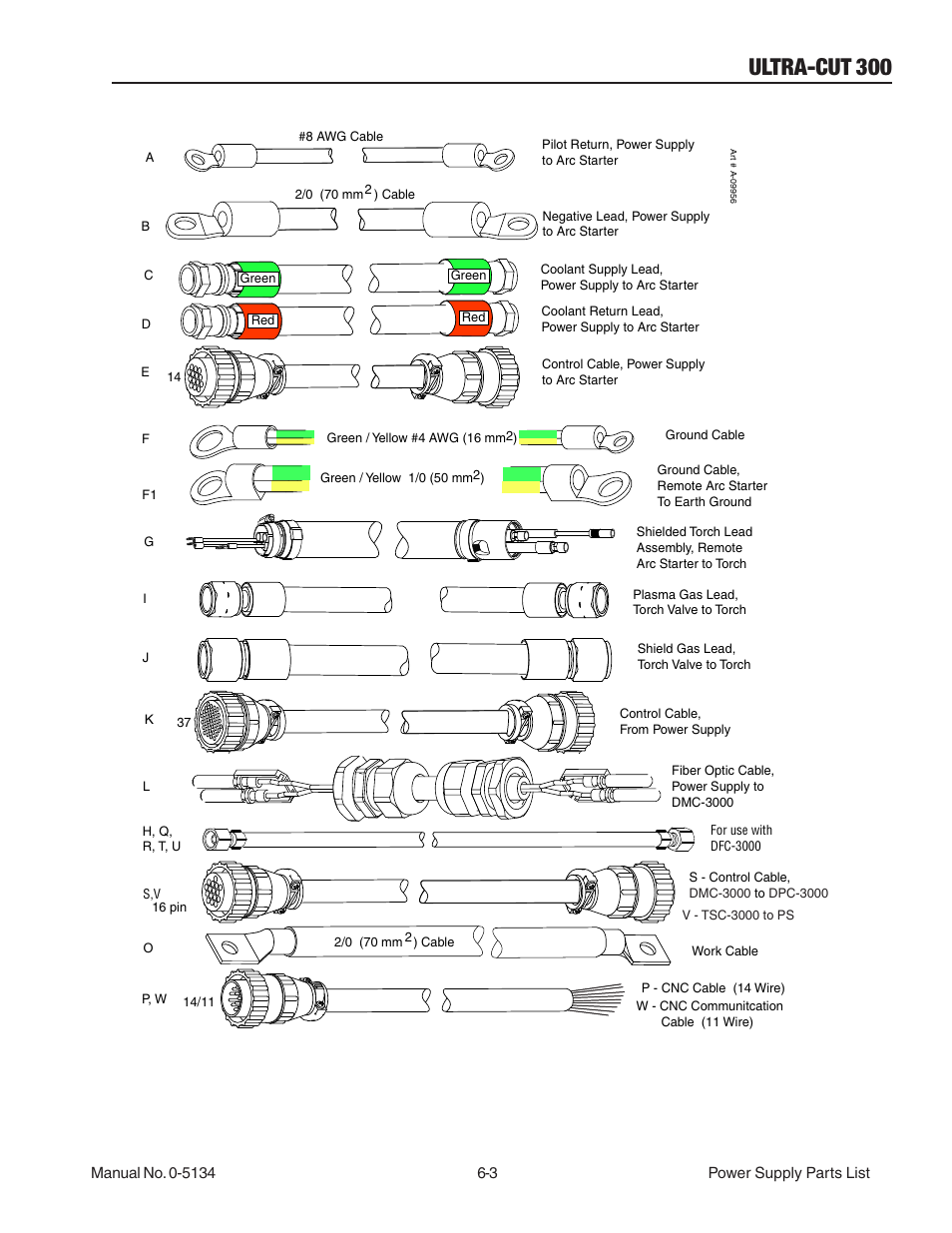 04 leads and cables, 04 leads and cables -3, Ultra-cut 300 | Tweco 300 Ultra-Cut(March 2013) User Manual | Page 99 / 166