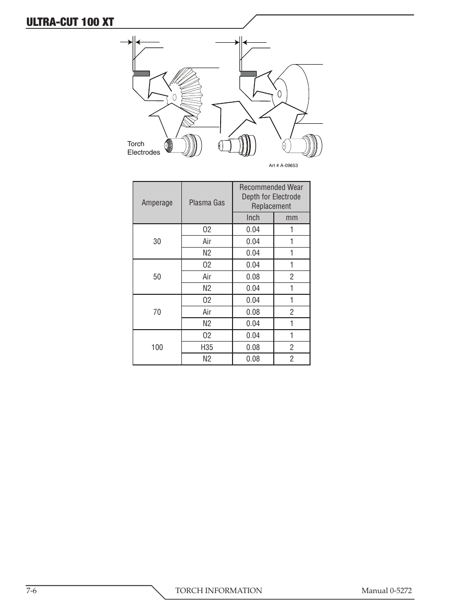 Ultra-cut 100 xt | Tweco 100 XT Ultra-Cut Plasma Cutting System User Manual | Page 106 / 188