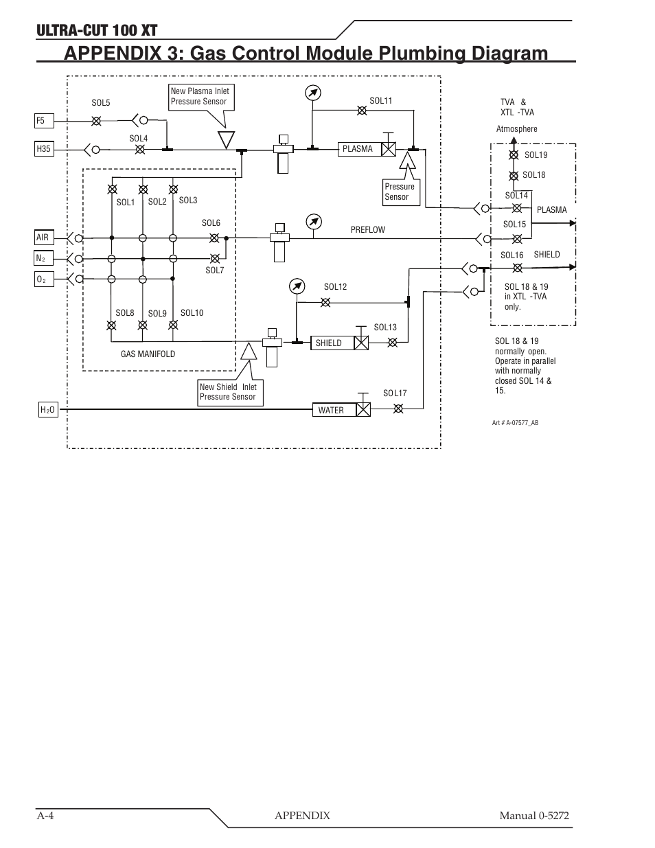 Appendix 3: gas control module plumbing diagram, Ultra-cut 100 xt | Tweco 100 XT Ultra-Cut Plasma Cutting System User Manual | Page 110 / 188