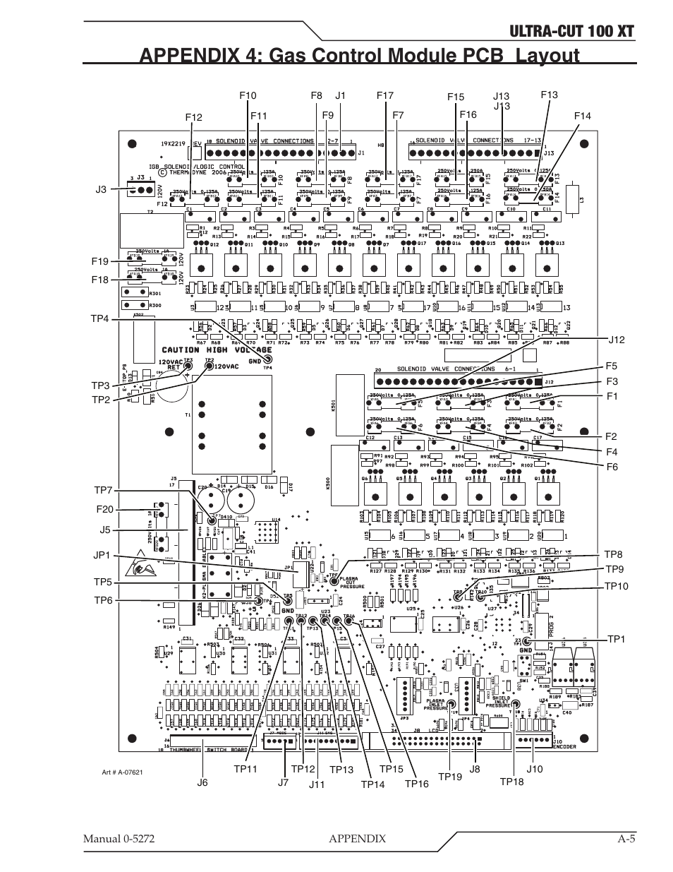 Appendix 4: gas control module pcb layout, Ultra-cut 100 xt | Tweco 100 XT Ultra-Cut Plasma Cutting System User Manual | Page 111 / 188