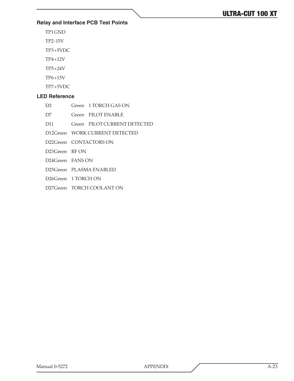 Ultra-cut 100 xt | Tweco 100 XT Ultra-Cut Plasma Cutting System User Manual | Page 129 / 188
