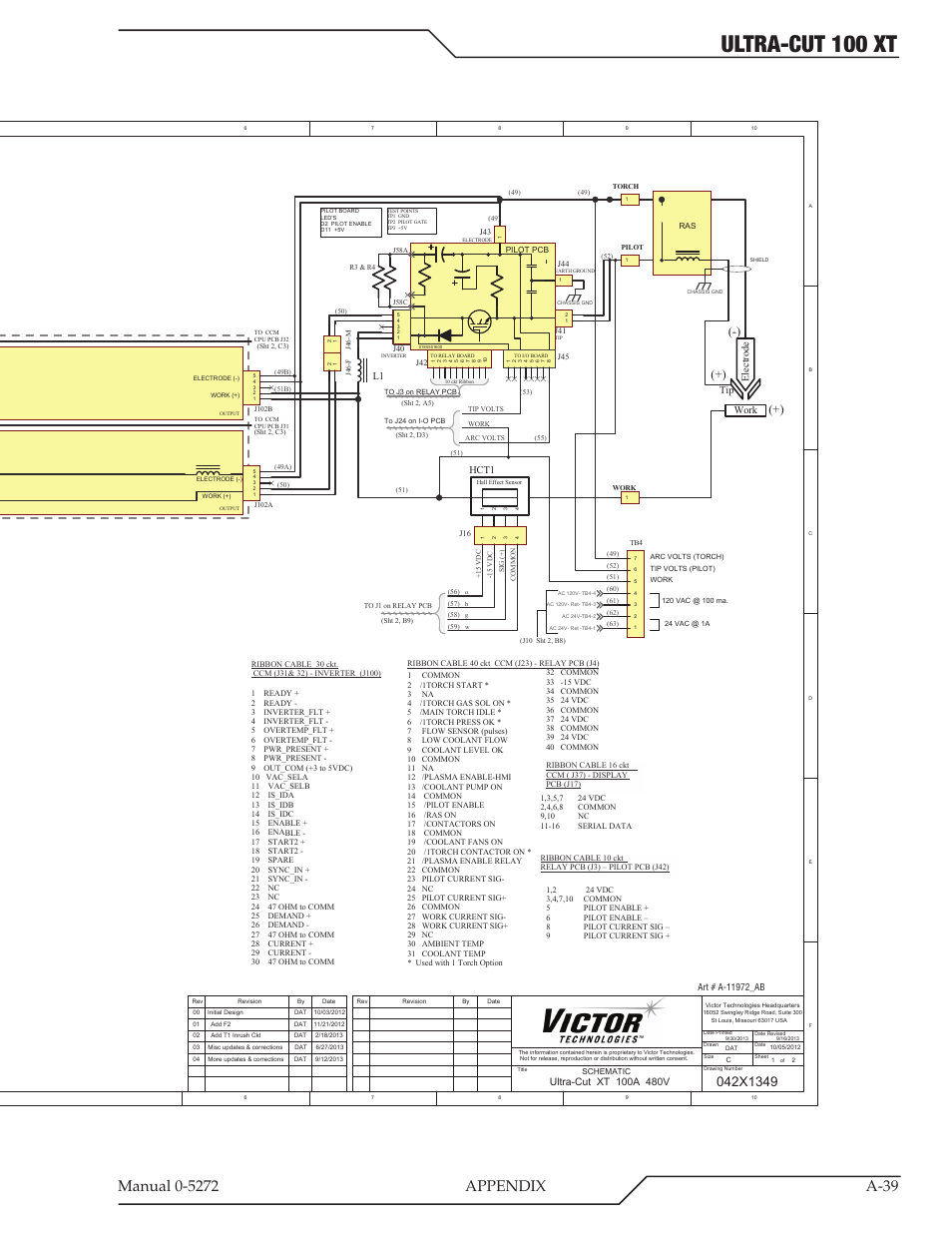 Ultra-cut 100 xt | Tweco 100 XT Ultra-Cut Plasma Cutting System User Manual | Page 145 / 188