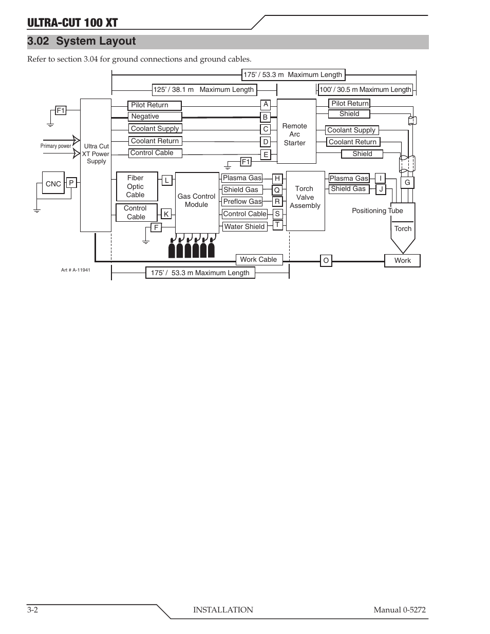 Ultra-cut 100 xt, 02 system layout | Tweco 100 XT Ultra-Cut Plasma Cutting System User Manual | Page 24 / 188