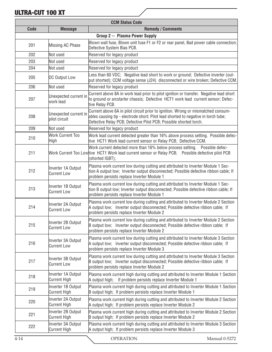 Ultra-cut 100 xt | Tweco 100 XT Ultra-Cut Plasma Cutting System User Manual | Page 78 / 188