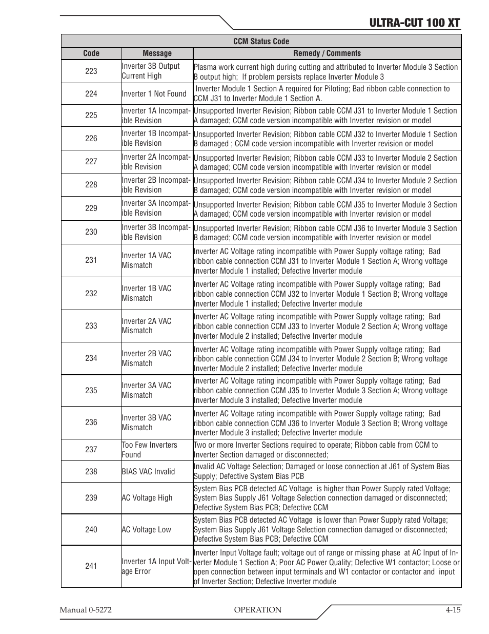 Ultra-cut 100 xt | Tweco 100 XT Ultra-Cut Plasma Cutting System User Manual | Page 79 / 188