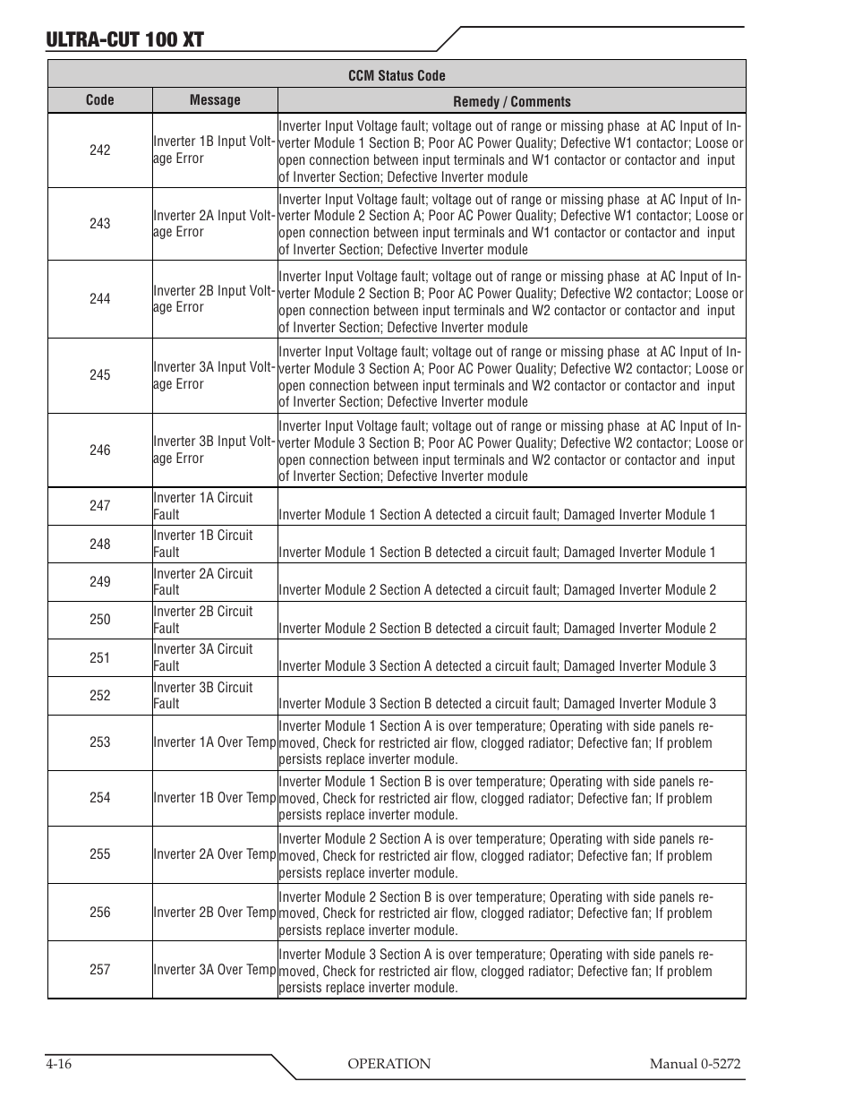 Ultra-cut 100 xt | Tweco 100 XT Ultra-Cut Plasma Cutting System User Manual | Page 80 / 188