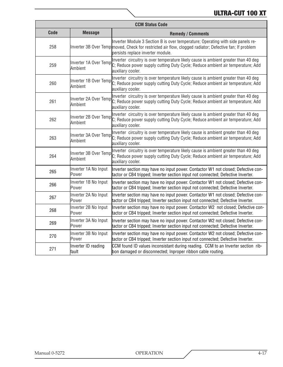 Ultra-cut 100 xt | Tweco 100 XT Ultra-Cut Plasma Cutting System User Manual | Page 81 / 188