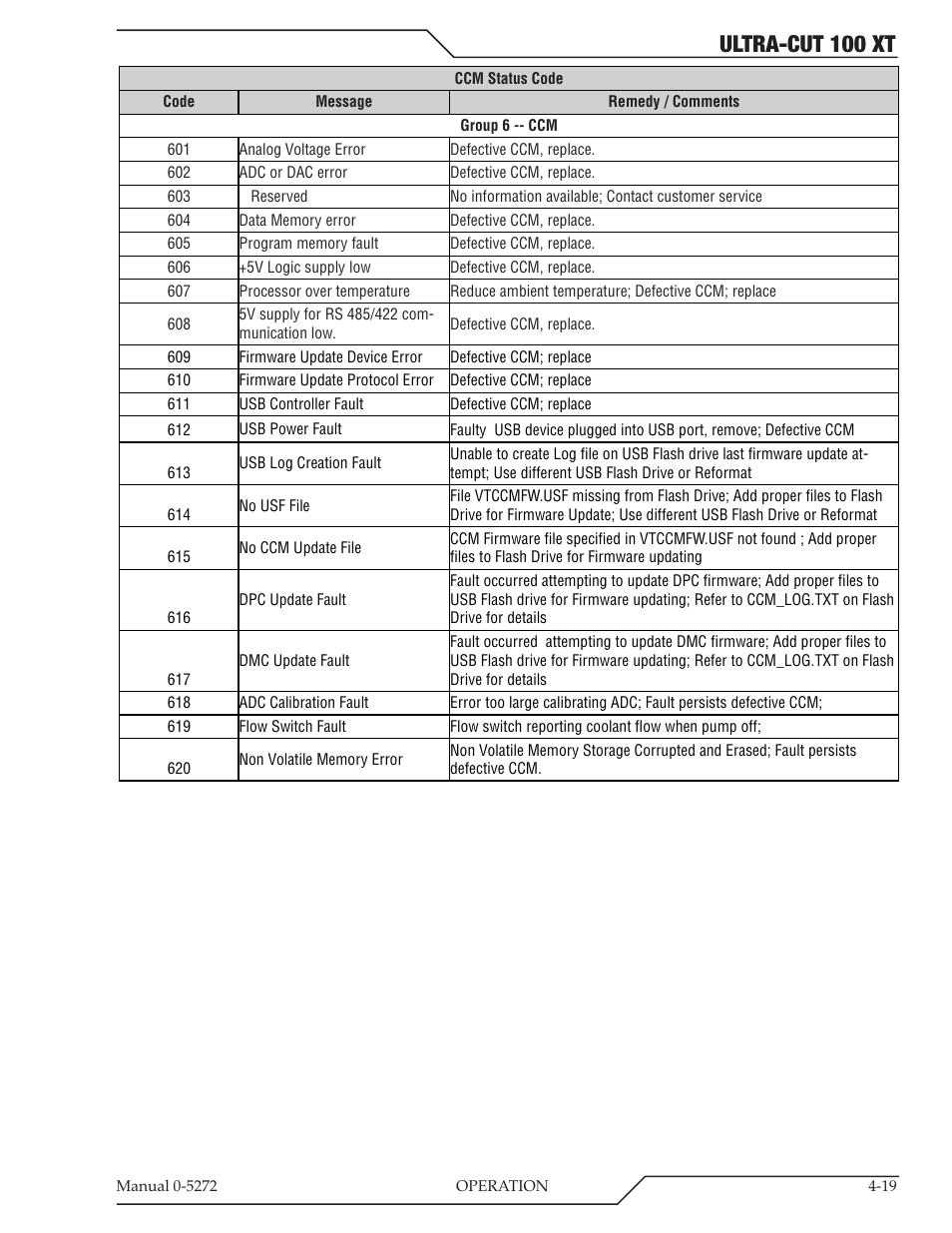Ultra-cut 100 xt | Tweco 100 XT Ultra-Cut Plasma Cutting System User Manual | Page 83 / 188
