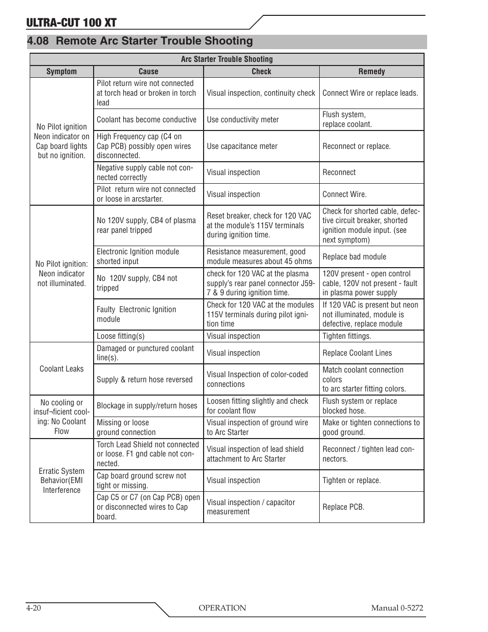 08 remote arc starter trouble shooting, Ultra-cut 100 xt | Tweco 100 XT Ultra-Cut Plasma Cutting System User Manual | Page 84 / 188