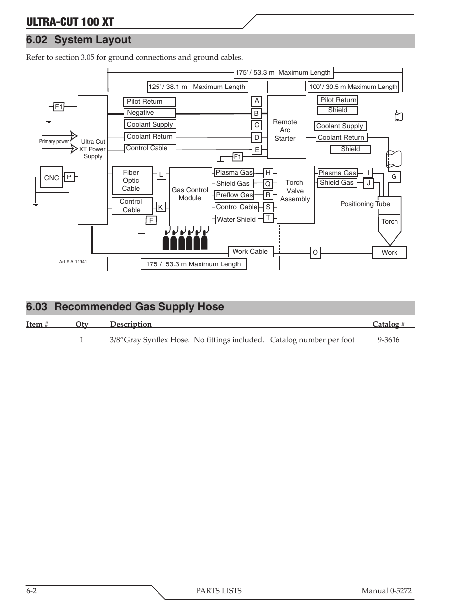 02 system layout, 03 recommended gas supply hose, Ultra-cut 100 xt | Tweco 100 XT Ultra-Cut Plasma Cutting System User Manual | Page 88 / 188
