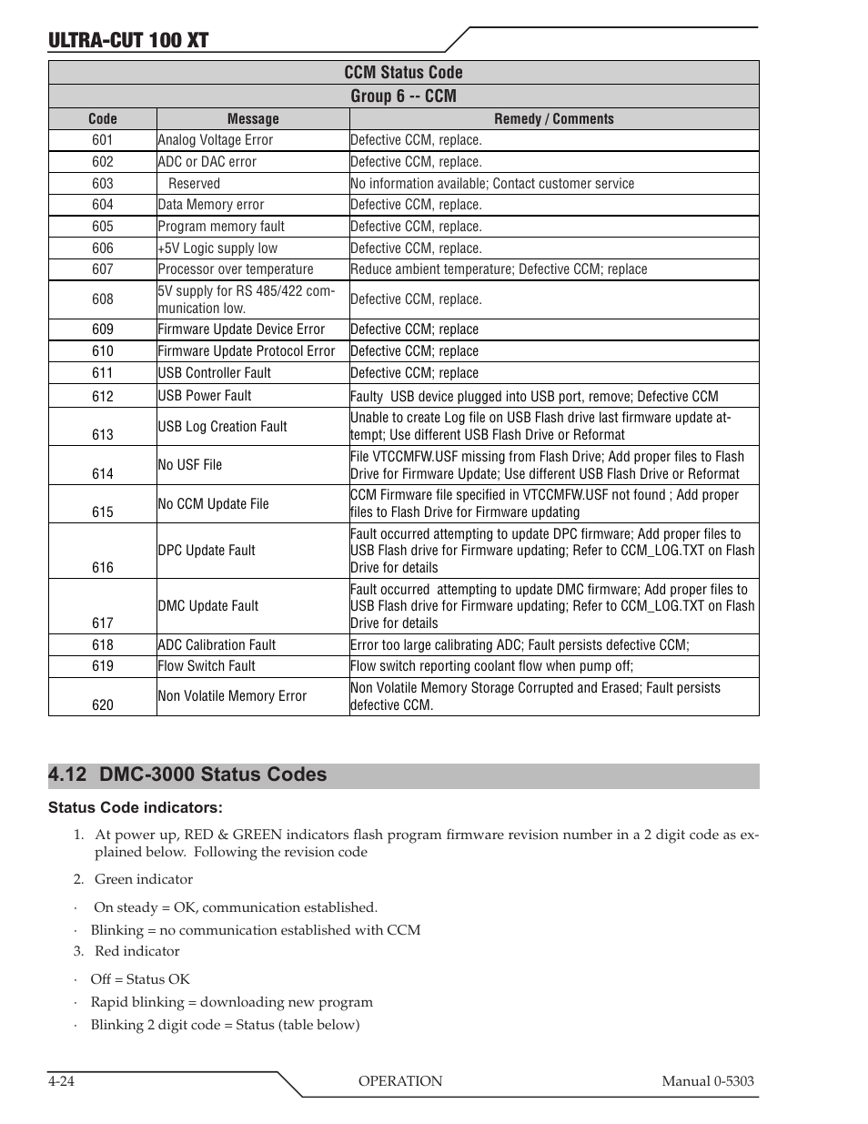 12 dmc-3000 status codes, Dmc-3000 status codes -24, Ultra-cut 100 xt | Tweco 100 Ultra-Cut Plasma Cutting System with Automated Gas Control User Manual | Page 94 / 208