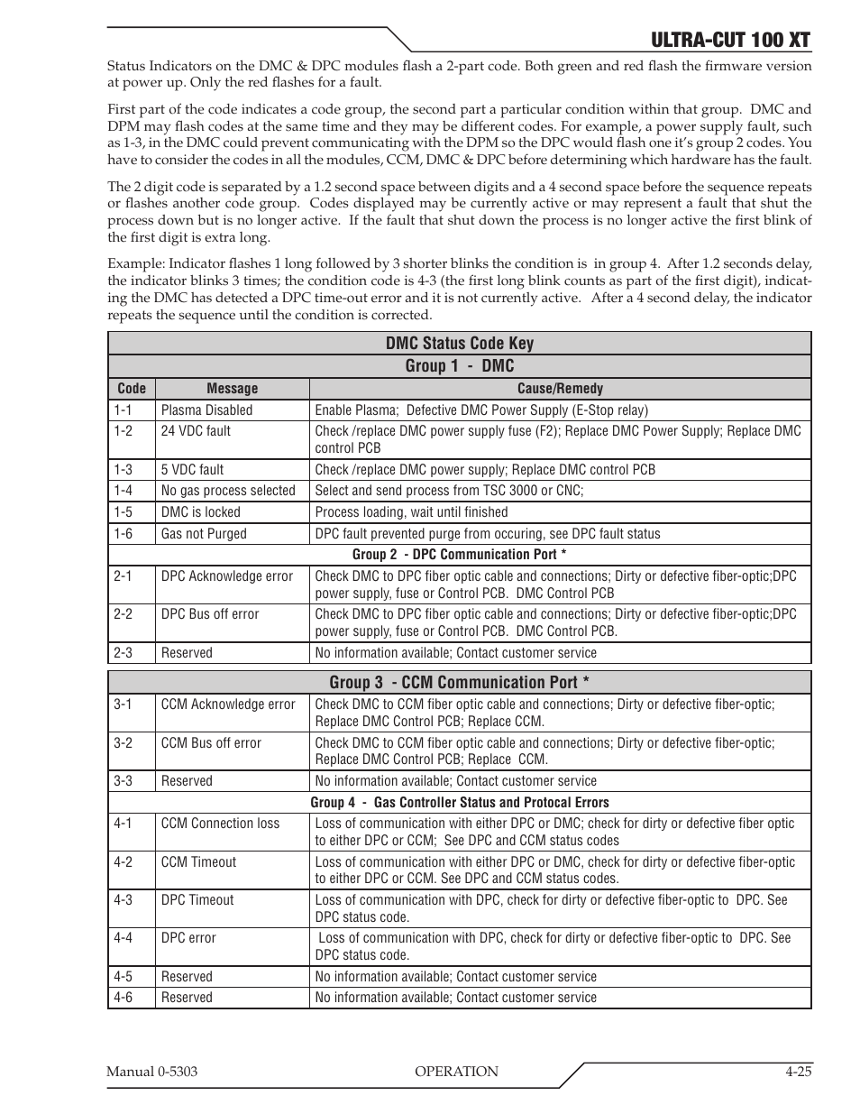 Ultra-cut 100 xt | Tweco 100 Ultra-Cut Plasma Cutting System with Automated Gas Control User Manual | Page 95 / 208