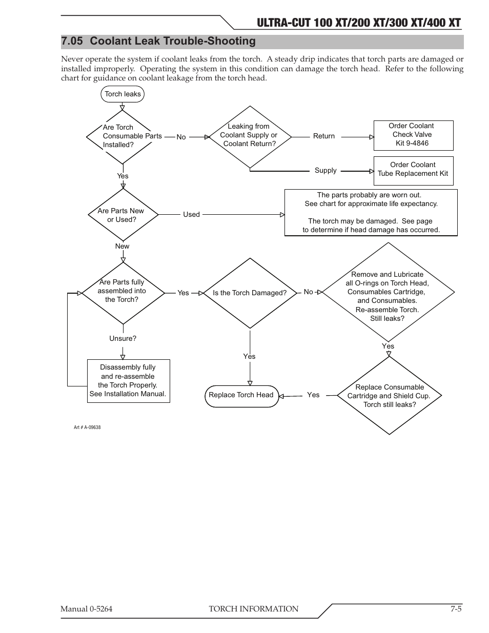05 coolant leak trouble-shooting, Coolant leak trouble-shooting -5 | Tweco 400 Ultra-Cut(October 2014) User Manual | Page 105 / 202