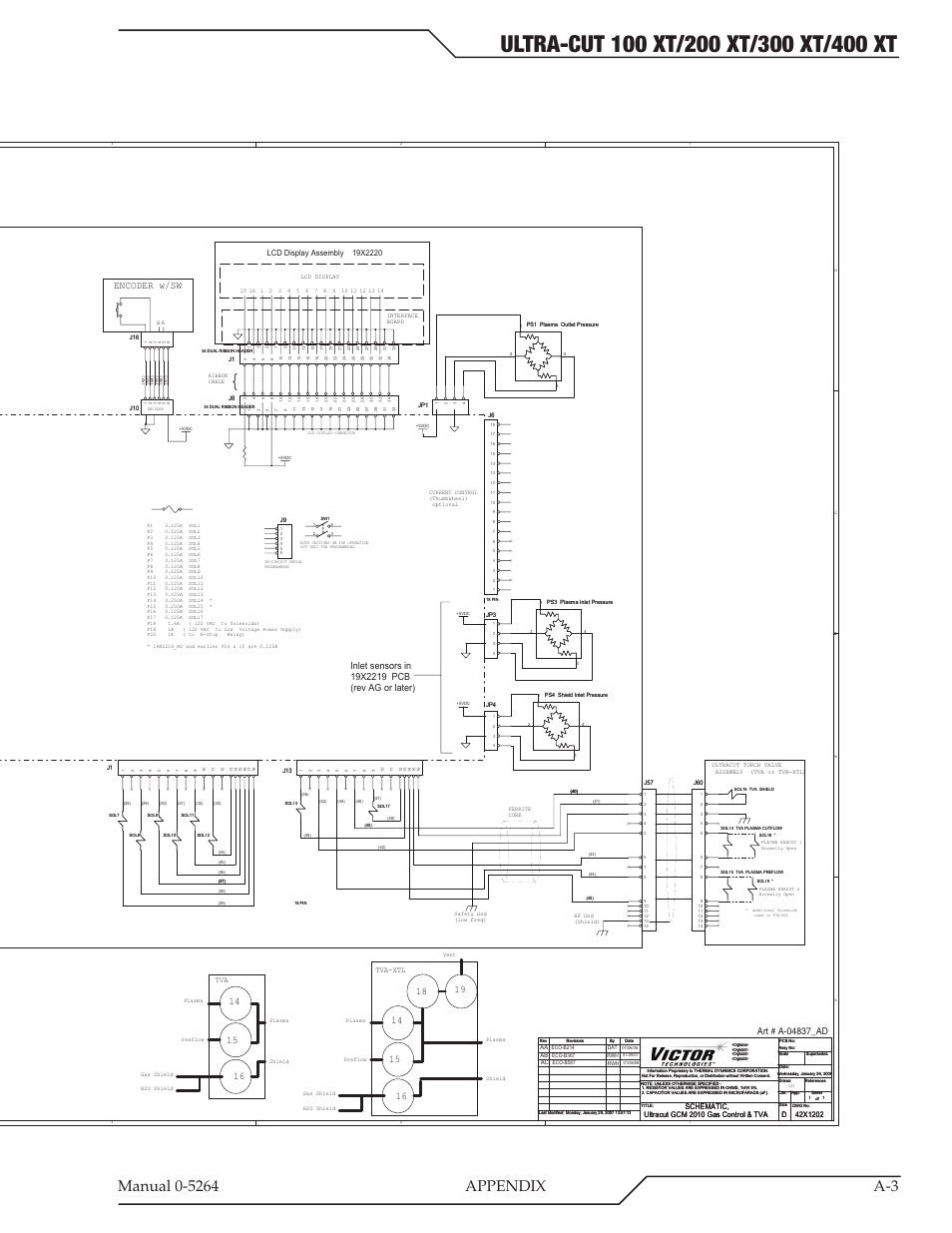 Ultracut gcm 2010 gas control, Solenoid locations, Encoder w/sw | Tweco 400 Ultra-Cut(October 2014) User Manual | Page 109 / 202