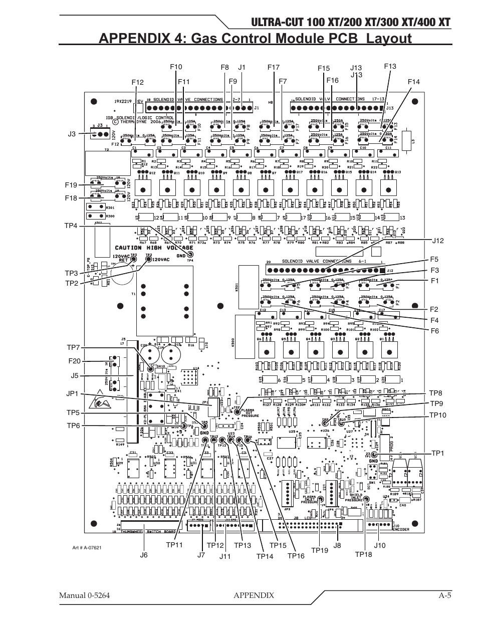 Appendix 4: gas control module pcb layout | Tweco 400 Ultra-Cut(October 2014) User Manual | Page 111 / 202