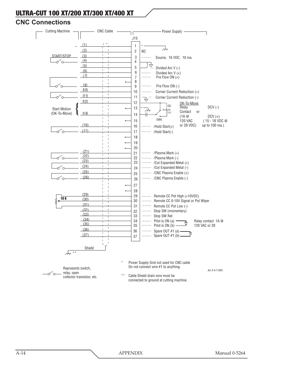 Cnc connections | Tweco 400 Ultra-Cut(October 2014) User Manual | Page 120 / 202