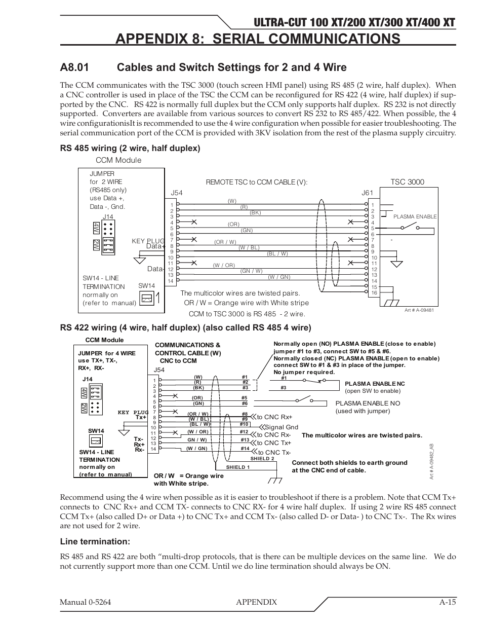 Appendix 8: serial communications, A8.01 cables and switch settings for 2 and 4 wire, Rs 485 wiring (2 wire, half duplex) | Line termination | Tweco 400 Ultra-Cut(October 2014) User Manual | Page 121 / 202