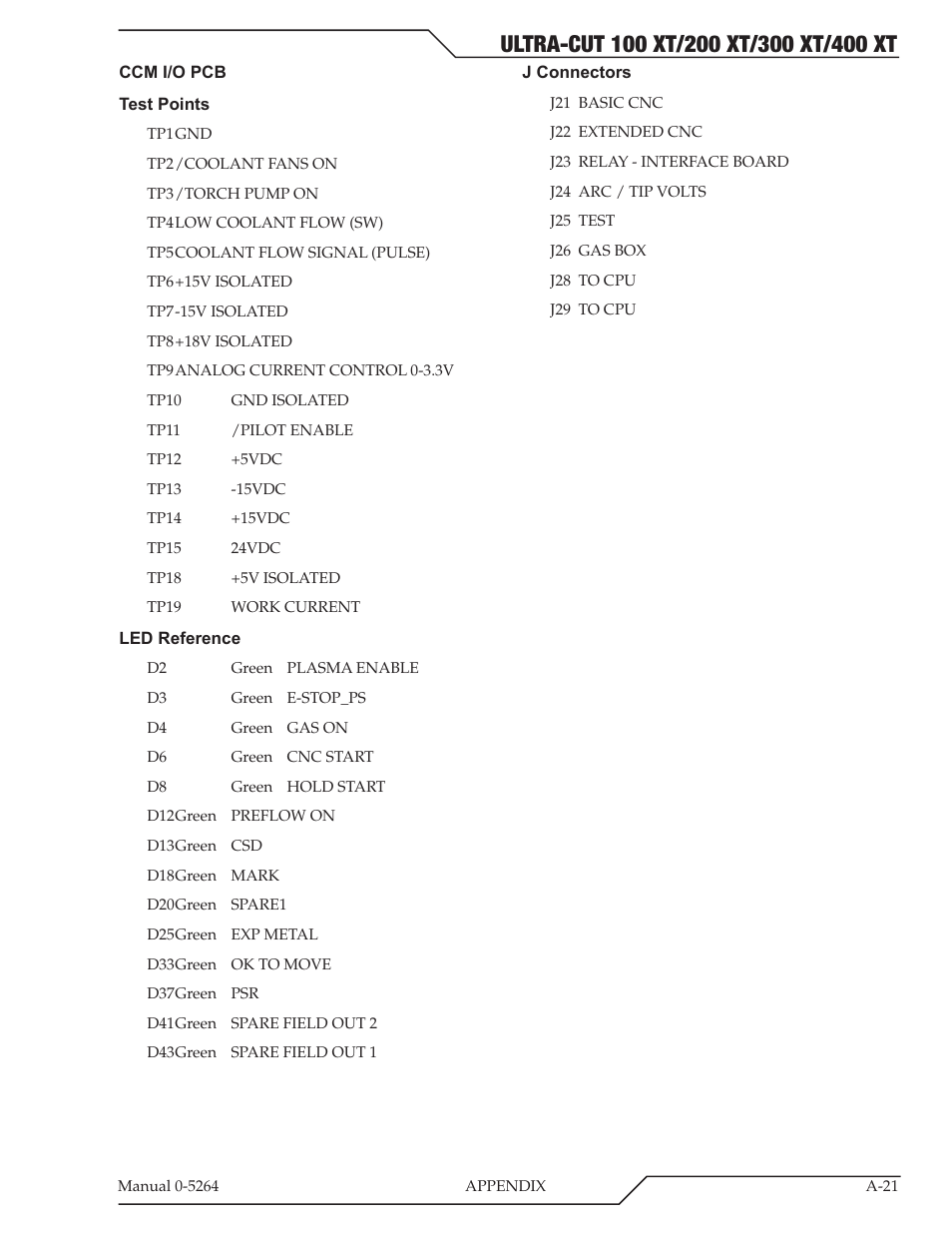 Tweco 400 Ultra-Cut(October 2014) User Manual | Page 127 / 202