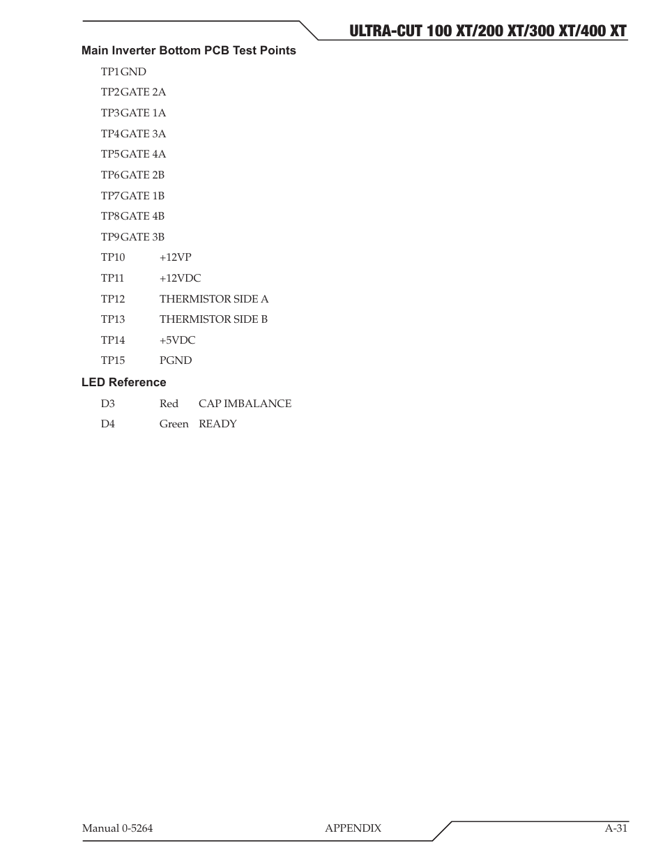 Tweco 400 Ultra-Cut(October 2014) User Manual | Page 137 / 202