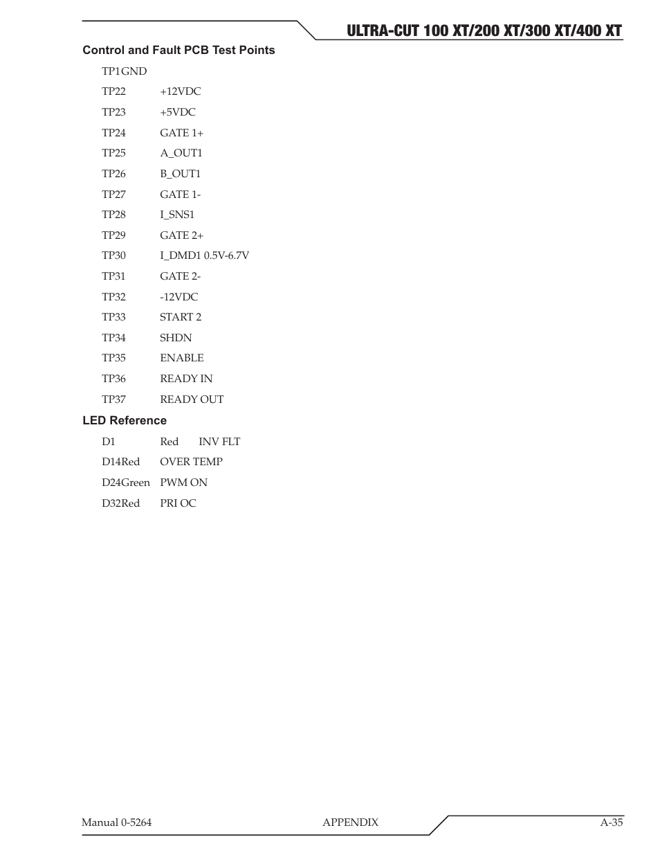 Tweco 400 Ultra-Cut(October 2014) User Manual | Page 141 / 202