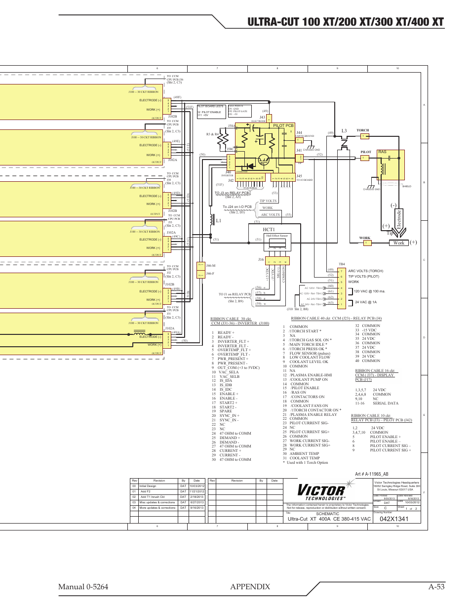 Work tip el ec trod e, Hct1, W1a w1b w1c | W2a w2b w2c | Tweco 400 Ultra-Cut(October 2014) User Manual | Page 159 / 202