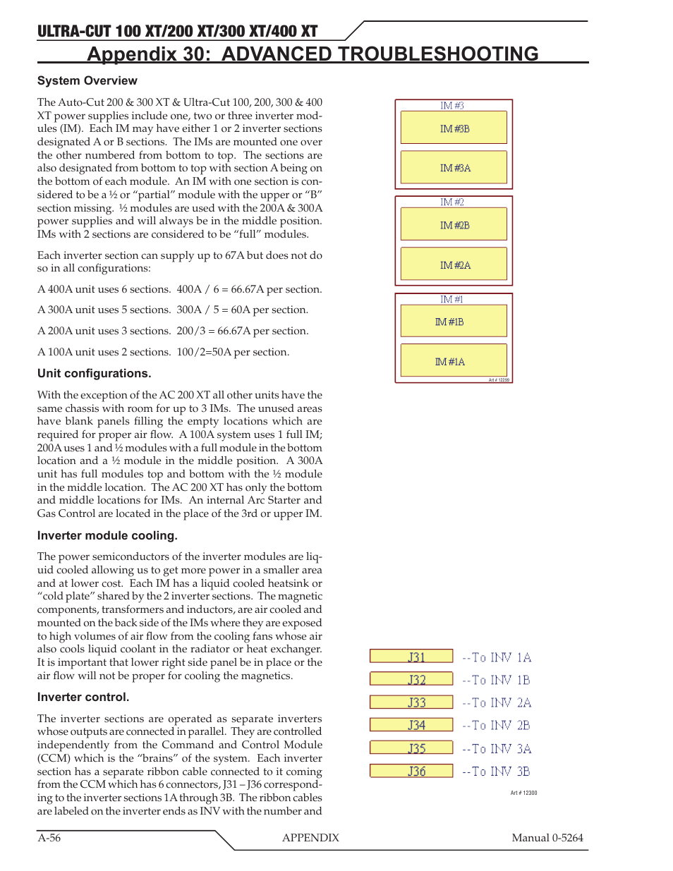 Appendix 30: advanced troubleshooting | Tweco 400 Ultra-Cut(October 2014) User Manual | Page 162 / 202