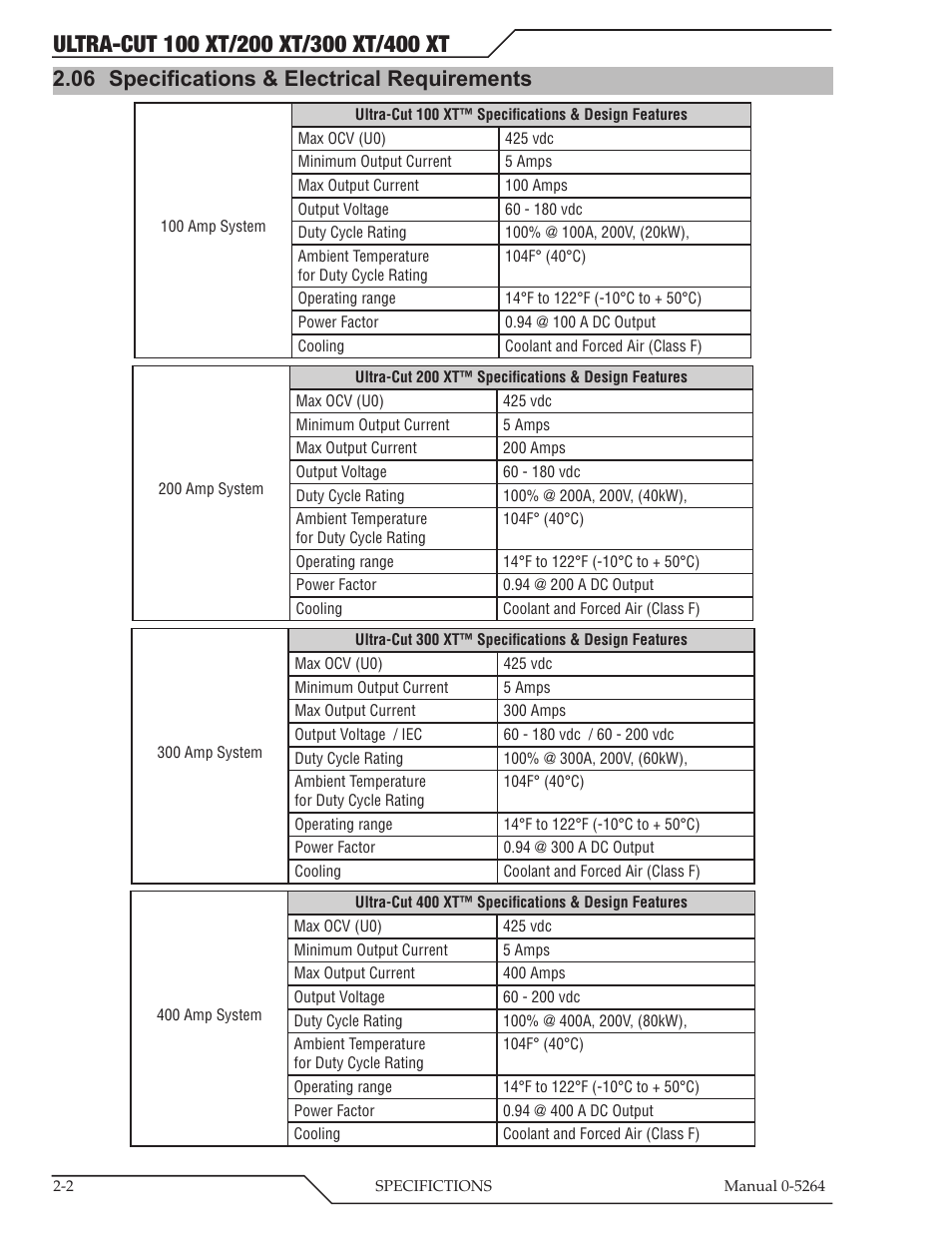 06 specifications & electrical requirements, Specifications & electrical requirements -2 | Tweco 400 Ultra-Cut(October 2014) User Manual | Page 18 / 202