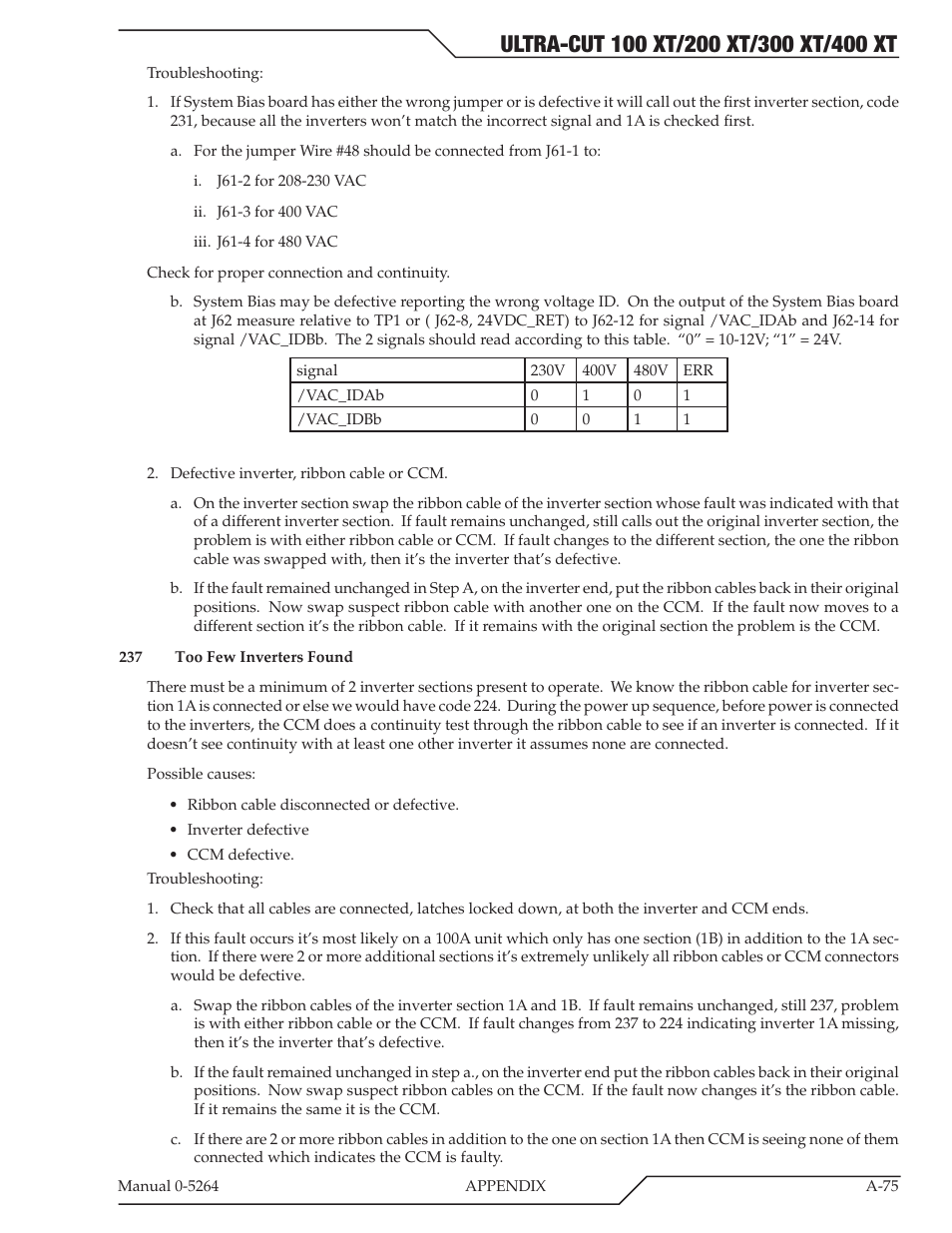 Tweco 400 Ultra-Cut(October 2014) User Manual | Page 181 / 202