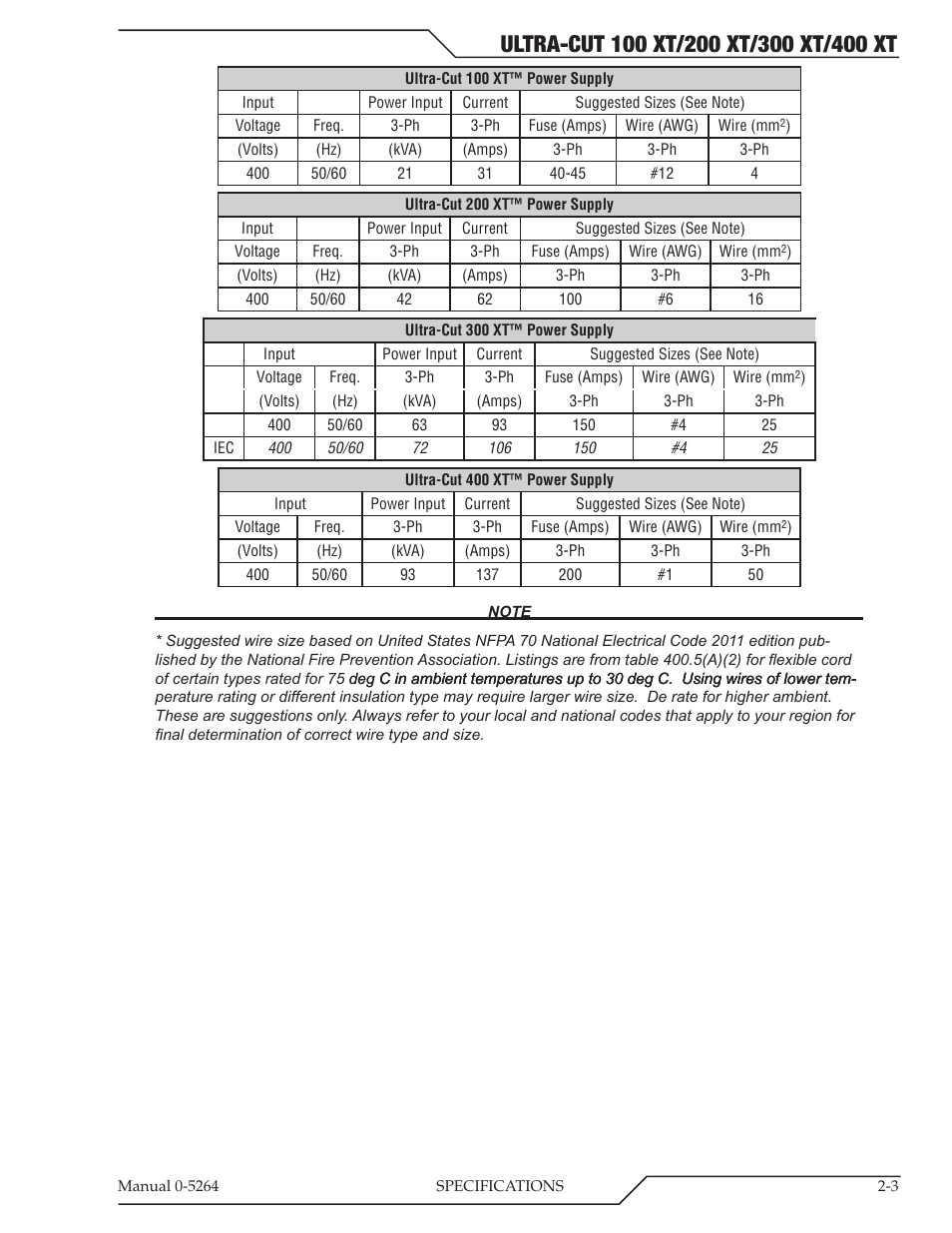 Tweco 400 Ultra-Cut(October 2014) User Manual | Page 19 / 202