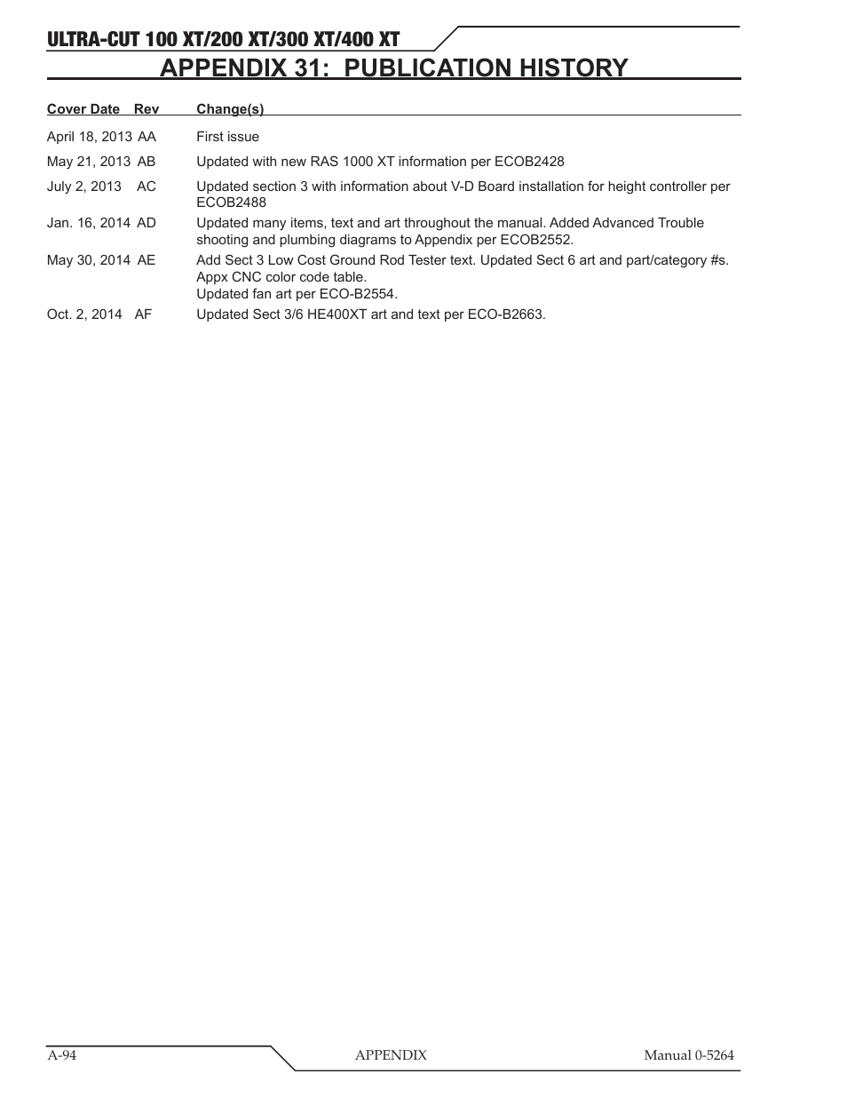 Appendix 31: publication history | Tweco 400 Ultra-Cut(October 2014) User Manual | Page 200 / 202