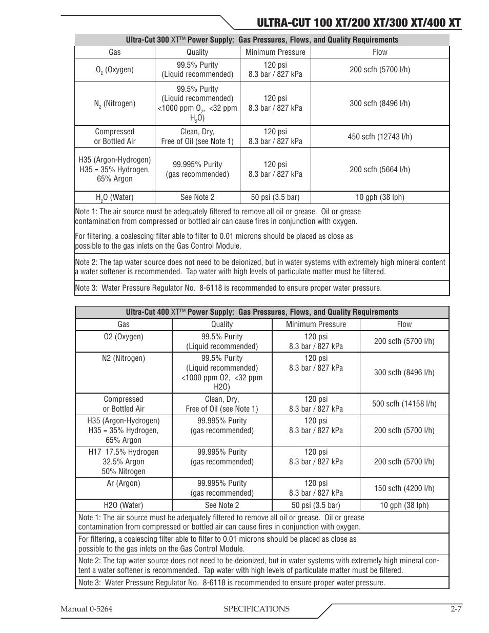 Tweco 400 Ultra-Cut(October 2014) User Manual | Page 23 / 202