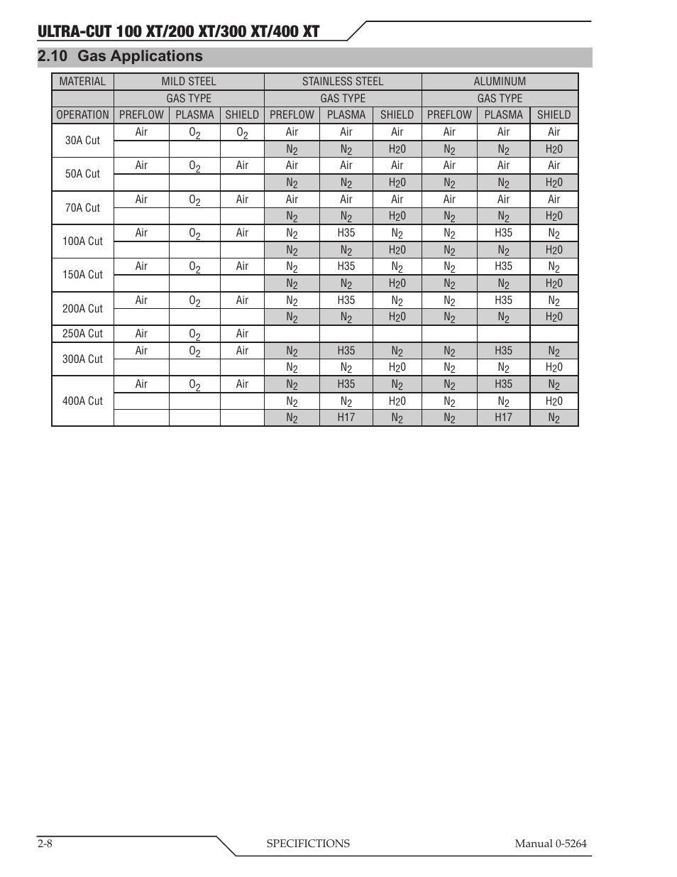 10 gas applications, Gas applications -8 | Tweco 400 Ultra-Cut(October 2014) User Manual | Page 24 / 202