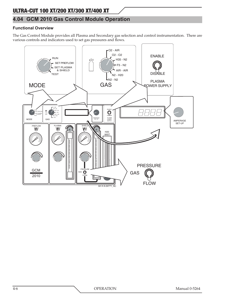 04 gcm 2010 gas control module operation, Gcm 2010 gas control module operation -6, Mode gas | Flow gas pressure, Functional overview, Gcm 2010, Enable disable plasma power supply | Tweco 400 Ultra-Cut(October 2014) User Manual | Page 70 / 202