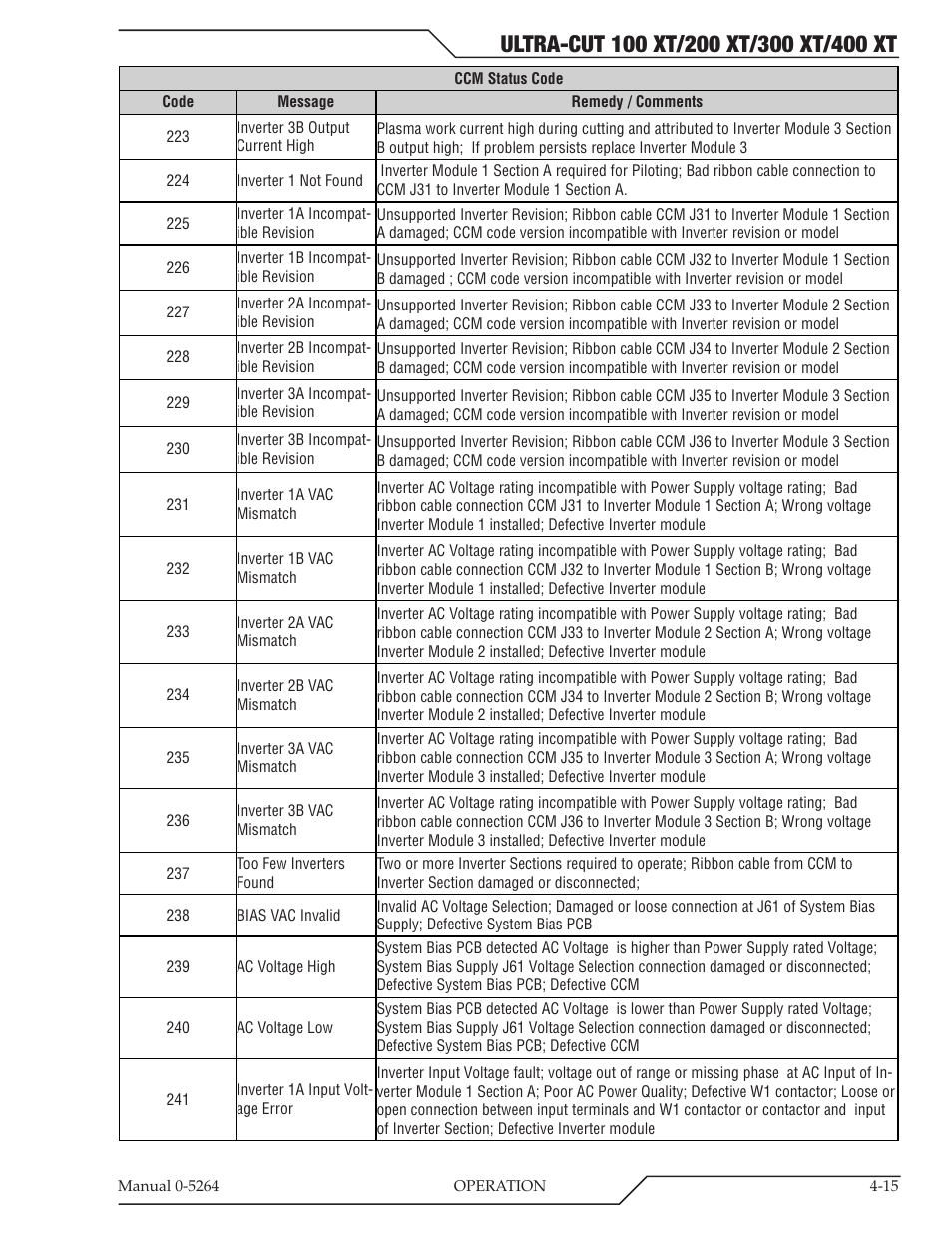 Tweco 400 Ultra-Cut(October 2014) User Manual | Page 79 / 202