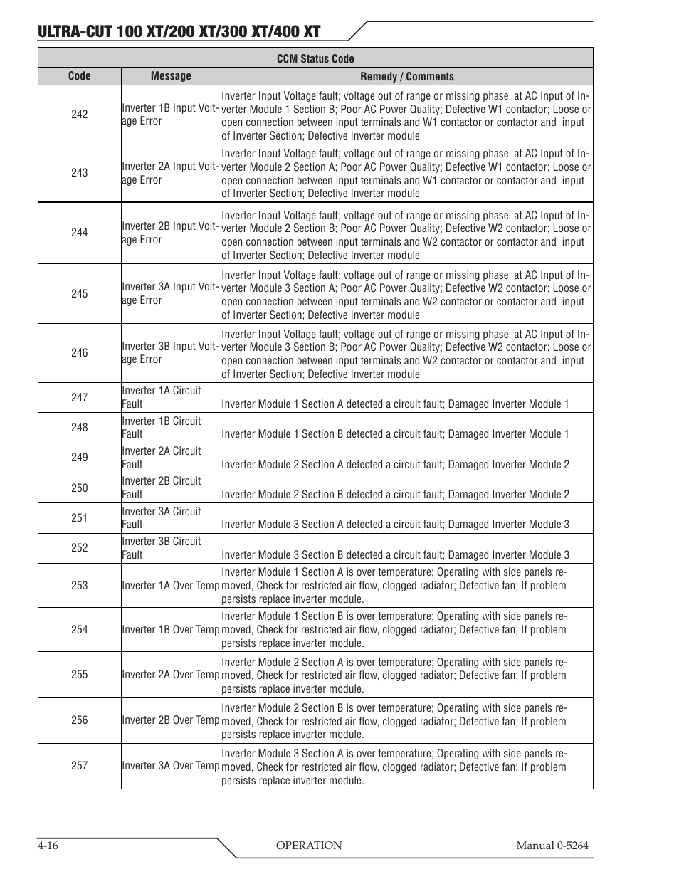 Tweco 400 Ultra-Cut(October 2014) User Manual | Page 80 / 202