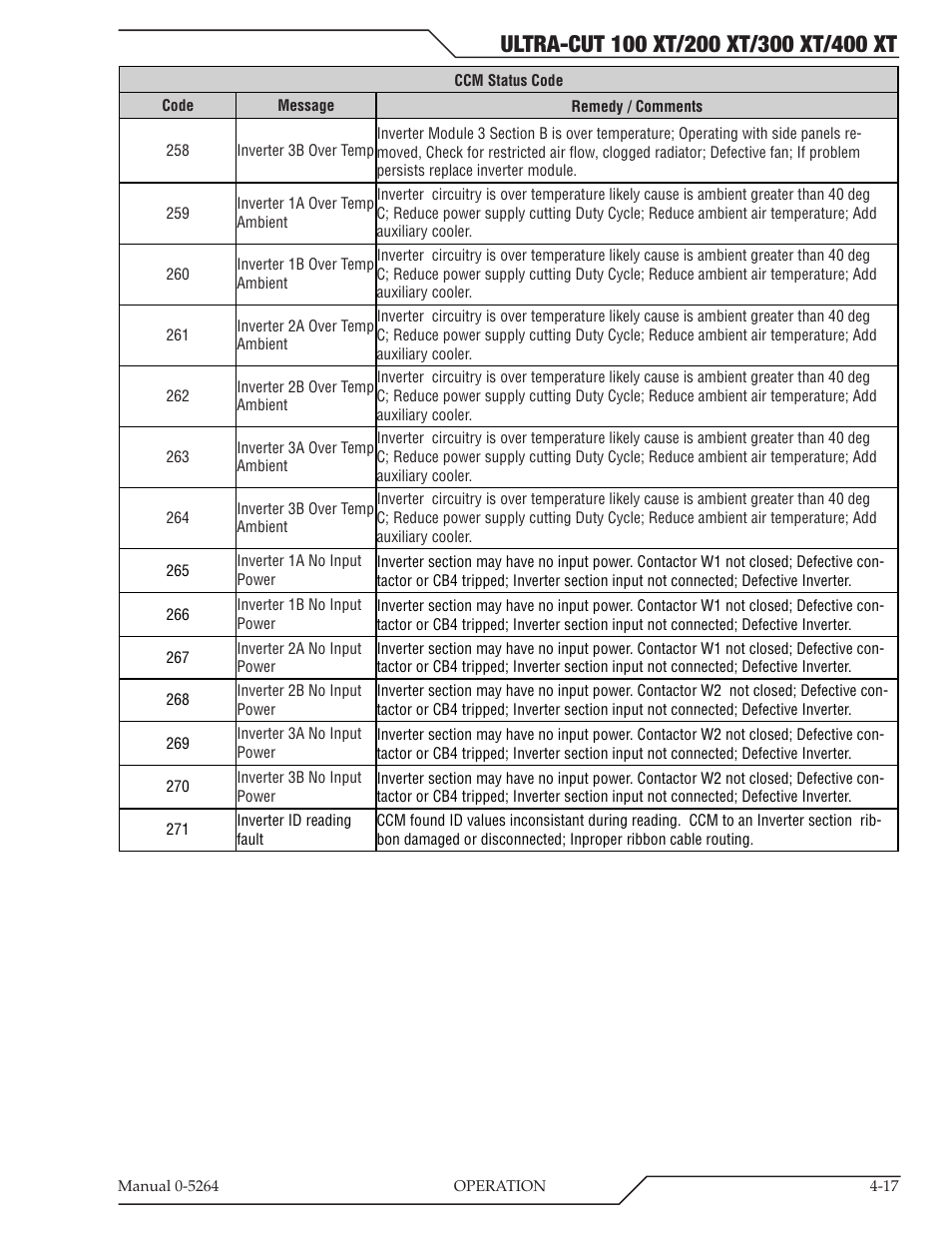 Tweco 400 Ultra-Cut(October 2014) User Manual | Page 81 / 202