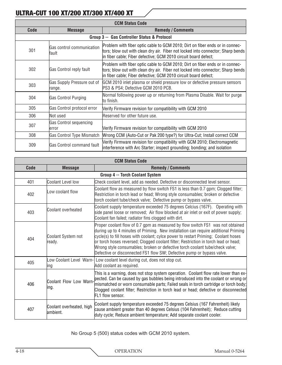 Tweco 400 Ultra-Cut(October 2014) User Manual | Page 82 / 202