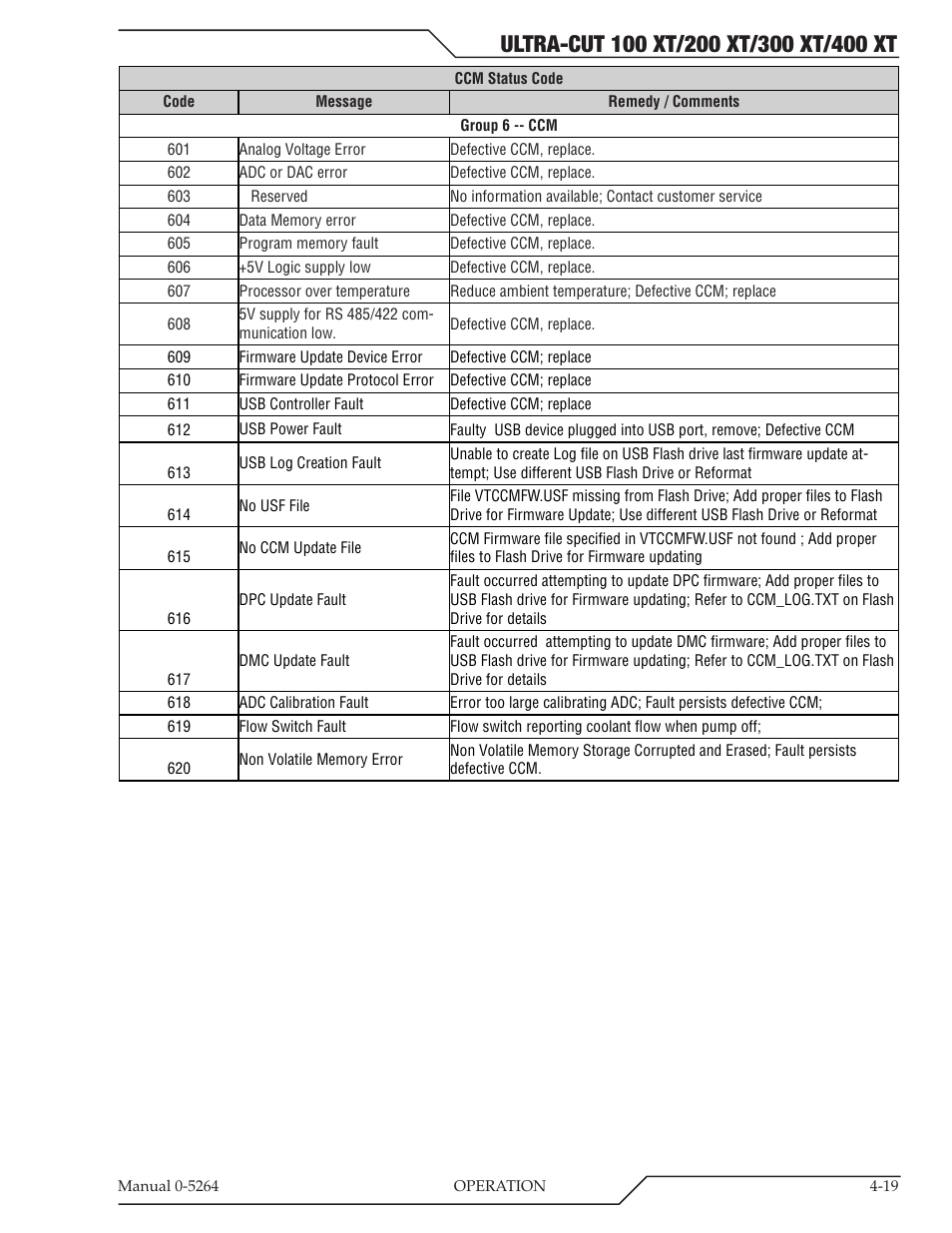 Tweco 400 Ultra-Cut(October 2014) User Manual | Page 83 / 202