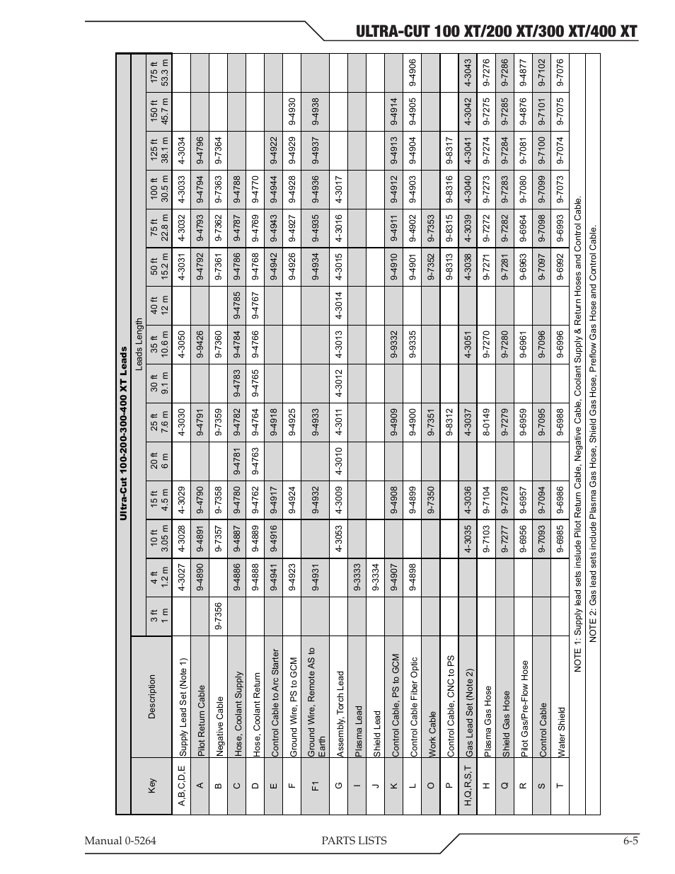 Tweco 400 Ultra-Cut(October 2014) User Manual | Page 91 / 202