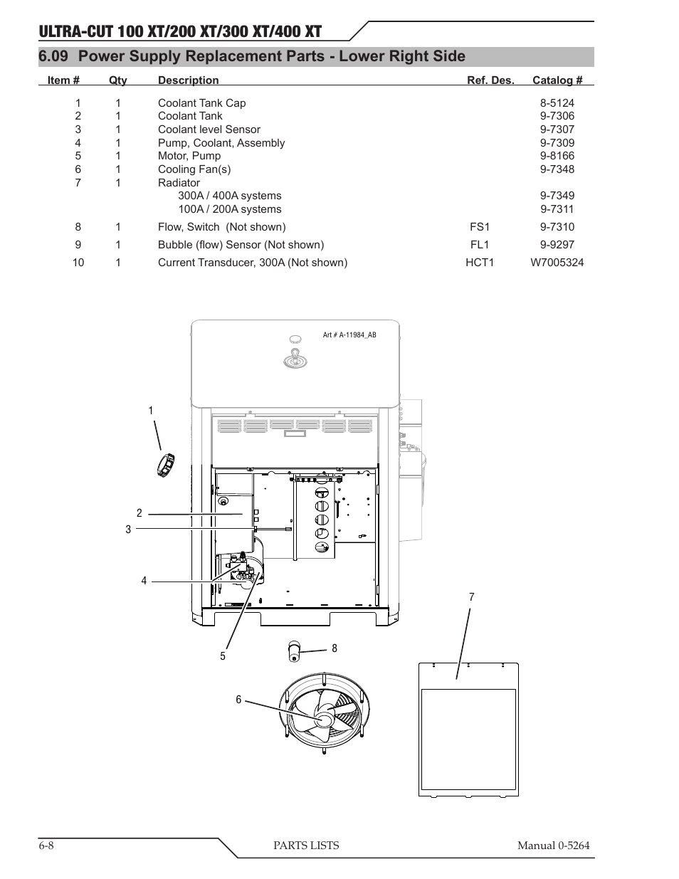 Tweco 400 Ultra-Cut(October 2014) User Manual | Page 94 / 202