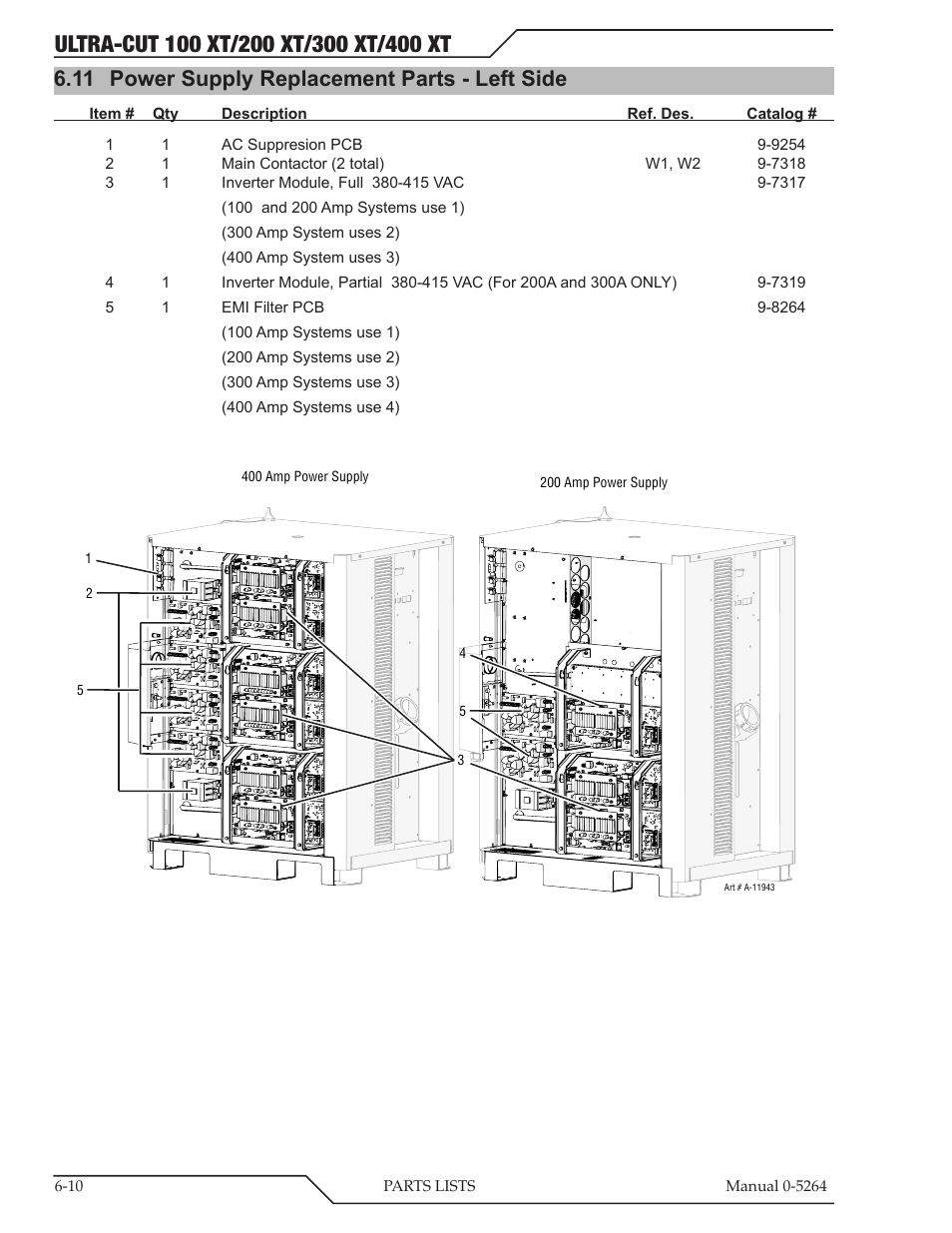 11 power supply replacement parts - left side, Power supply replacement parts - left side -10 | Tweco 400 Ultra-Cut(October 2014) User Manual | Page 96 / 202