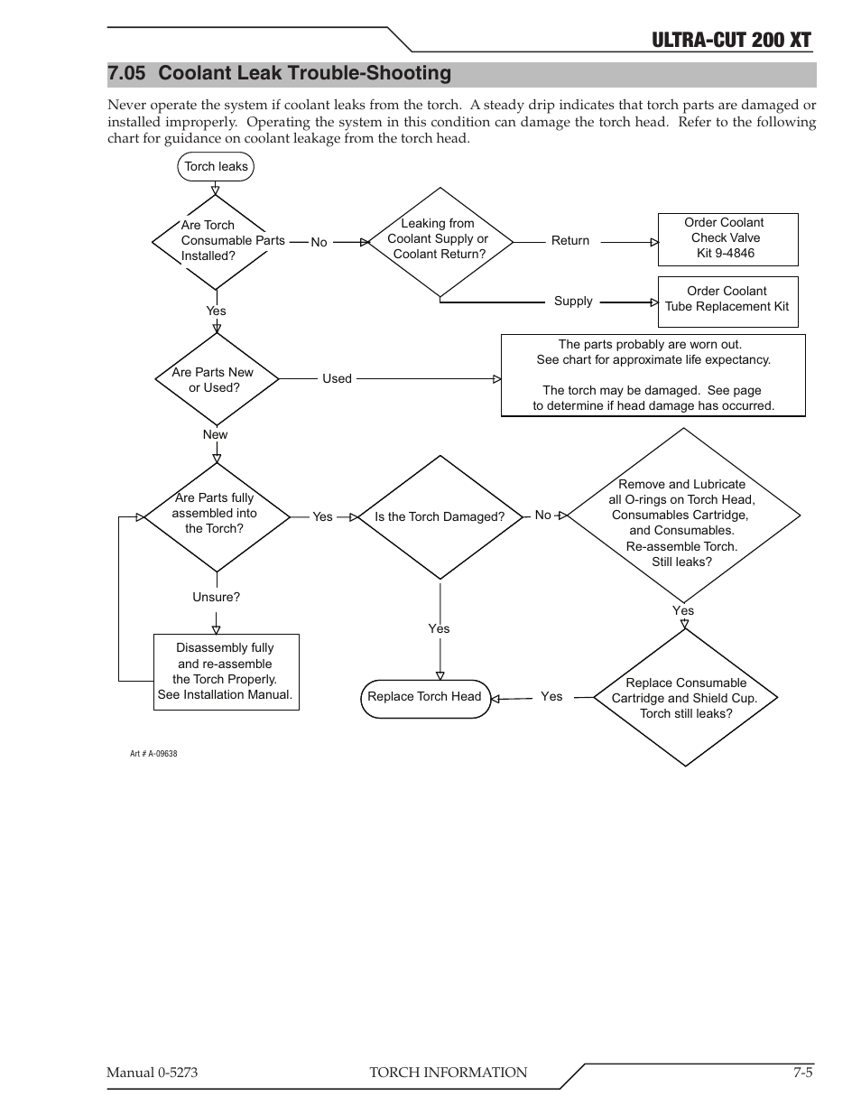 05 coolant leak trouble-shooting, Coolant leak trouble-shooting -5, Ultra-cut 200 xt | Tweco 200 XT Ultra-Cut Plasma Cutting System User Manual | Page 105 / 188