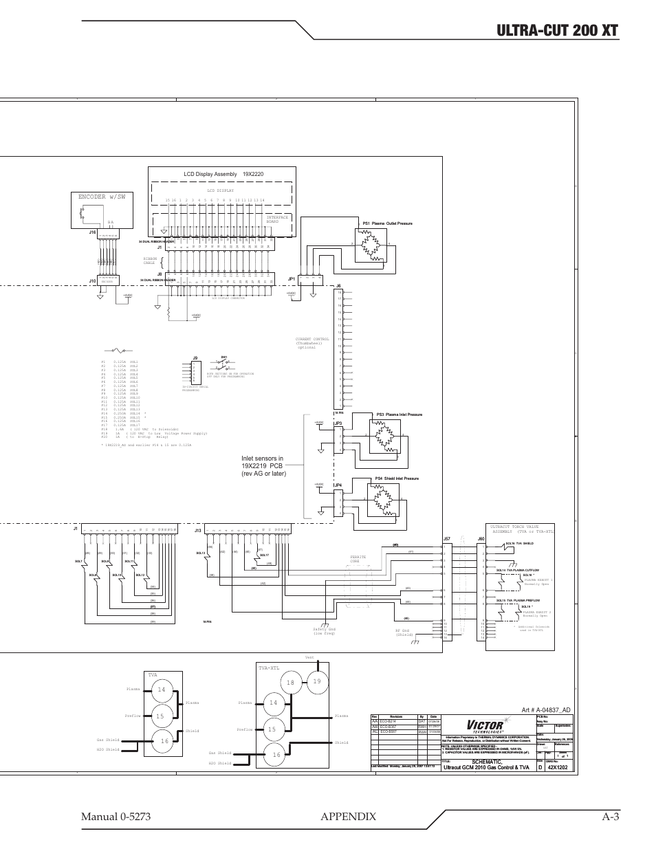 Ultra-cut 200 xt, Ultracut gcm 2010 gas control, Solenoid locations | Encoder w/sw | Tweco 200 XT Ultra-Cut Plasma Cutting System User Manual | Page 109 / 188