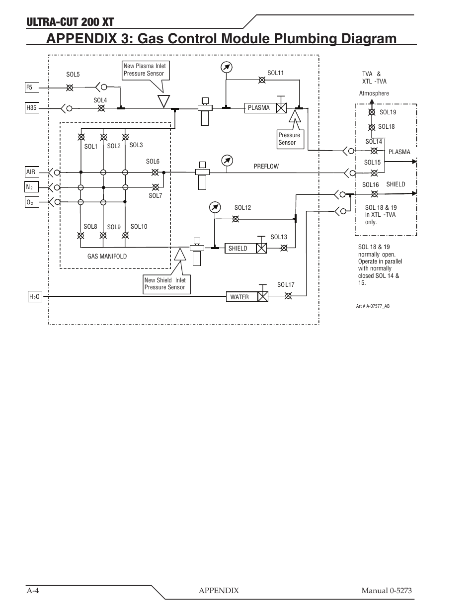 Appendix 3: gas control module plumbing diagram, Ultra-cut 200 xt | Tweco 200 XT Ultra-Cut Plasma Cutting System User Manual | Page 110 / 188