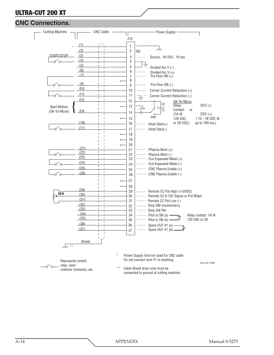 Cnc connections, Ultra-cut 200 xt | Tweco 200 XT Ultra-Cut Plasma Cutting System User Manual | Page 120 / 188