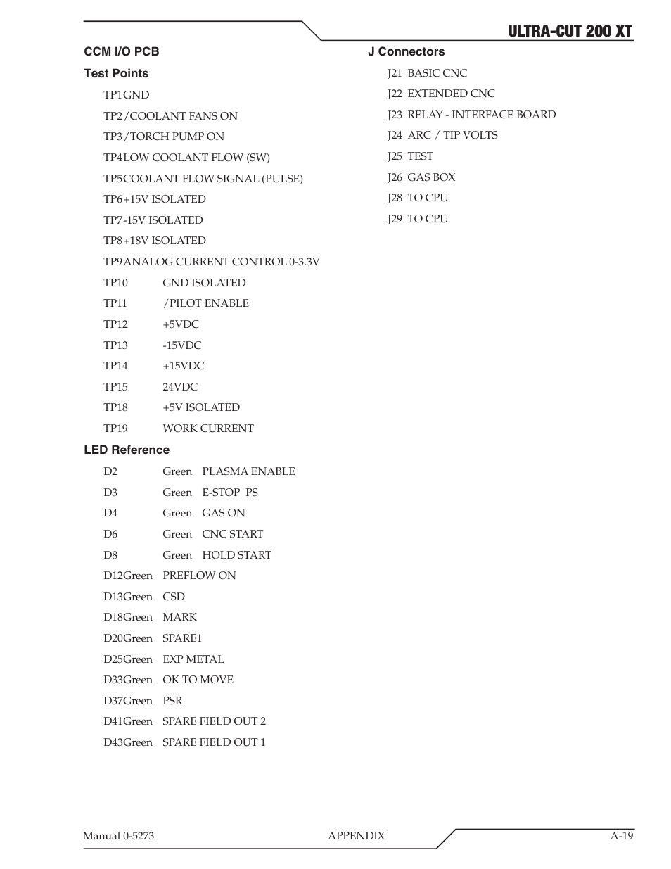 Ultra-cut 200 xt | Tweco 200 XT Ultra-Cut Plasma Cutting System User Manual | Page 125 / 188