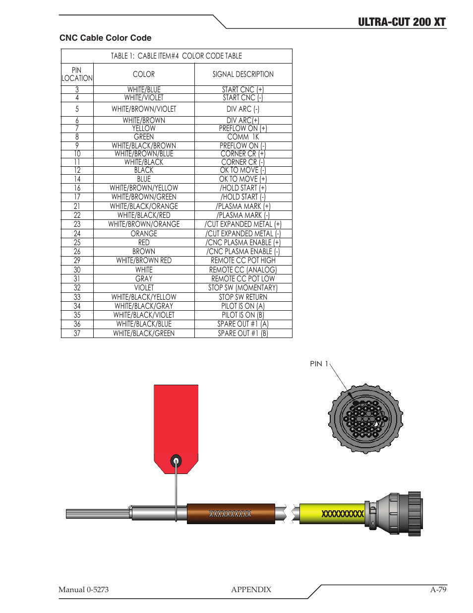 Ultra-cut 200 xt, Cnc cable color code | Tweco 200 XT Ultra-Cut Plasma Cutting System User Manual | Page 185 / 188